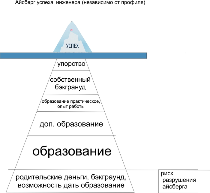 что такое айсберг в играх. Смотреть фото что такое айсберг в играх. Смотреть картинку что такое айсберг в играх. Картинка про что такое айсберг в играх. Фото что такое айсберг в играх