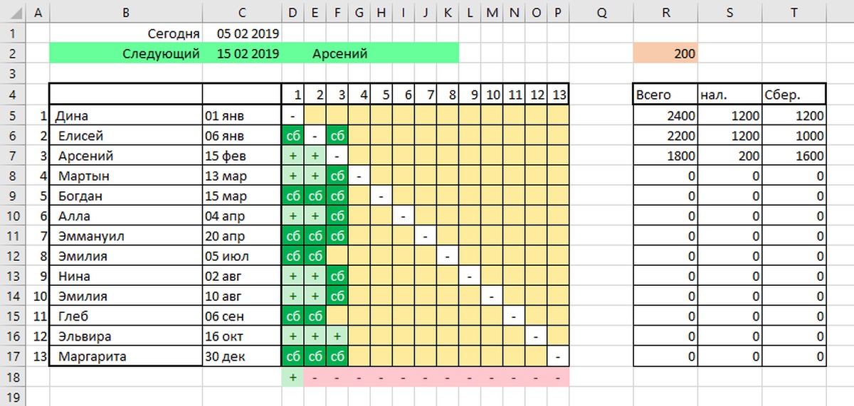 График оформления таблица. Таблица с календарем в excel. Таблица дней рождений сотрудников excel. Таблица эксель с графиком. Таблица эксель по месяцам.