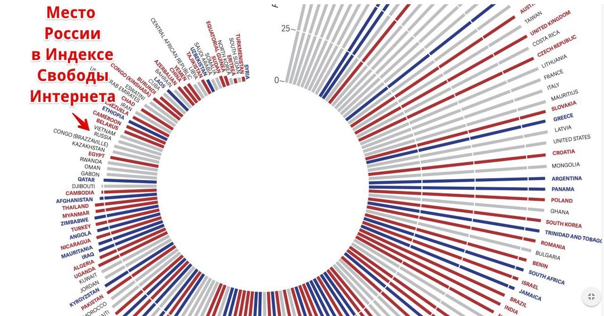 Уровень свободы. Индекс свободы слова. Индекс свободы прессы. Список стран по индексу свободы прессы. Рейтинг стран по свободе СМИ.