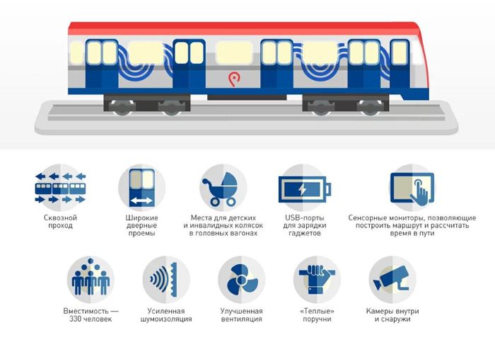 Москва 2020 поезд метро рисунок