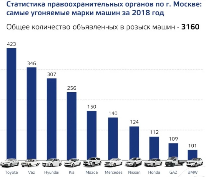 Угоны авто в узбекистане. Смотреть фото Угоны авто в узбекистане. Смотреть картинку Угоны авто в узбекистане. Картинка про Угоны авто в узбекистане. Фото Угоны авто в узбекистане