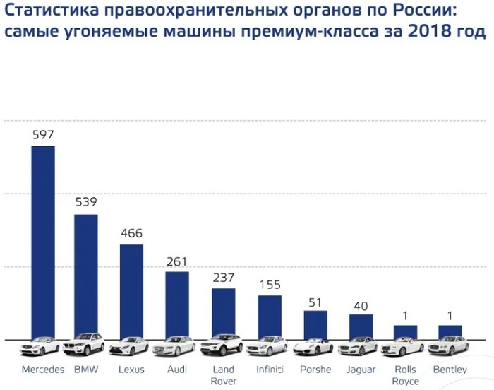 Угоны авто в узбекистане. Смотреть фото Угоны авто в узбекистане. Смотреть картинку Угоны авто в узбекистане. Картинка про Угоны авто в узбекистане. Фото Угоны авто в узбекистане