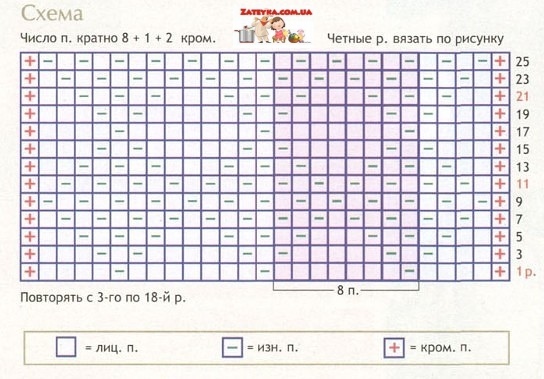 Женский жилет спицами - Моё, Женский жилет, Вязание, Видео, Мастер-Класс, Длиннопост