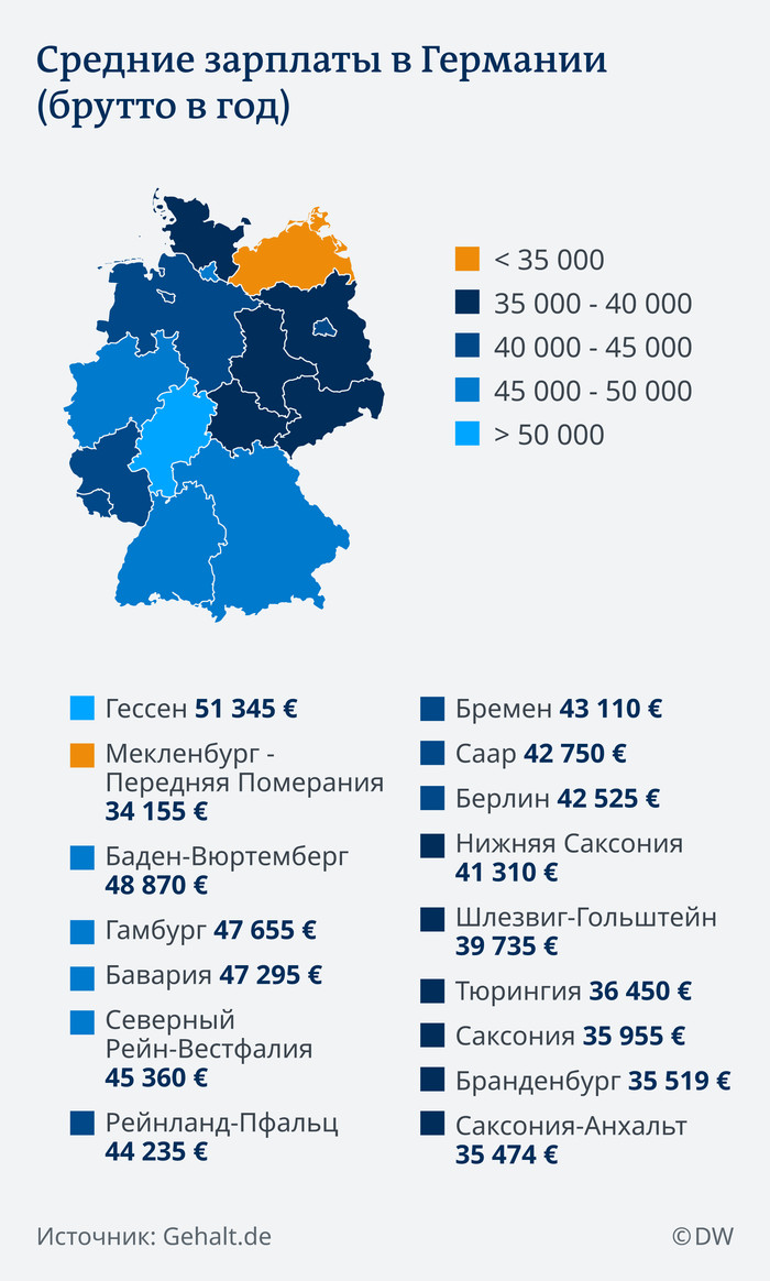 Average wages in Germany. Don't faint. - Germany, Income, Salary, Earnings