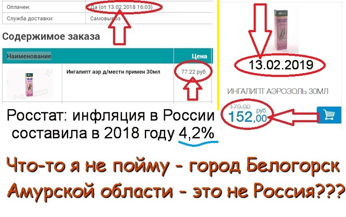 Как в России инфляцию считают... - Лекарства, Высокие цены, Моё