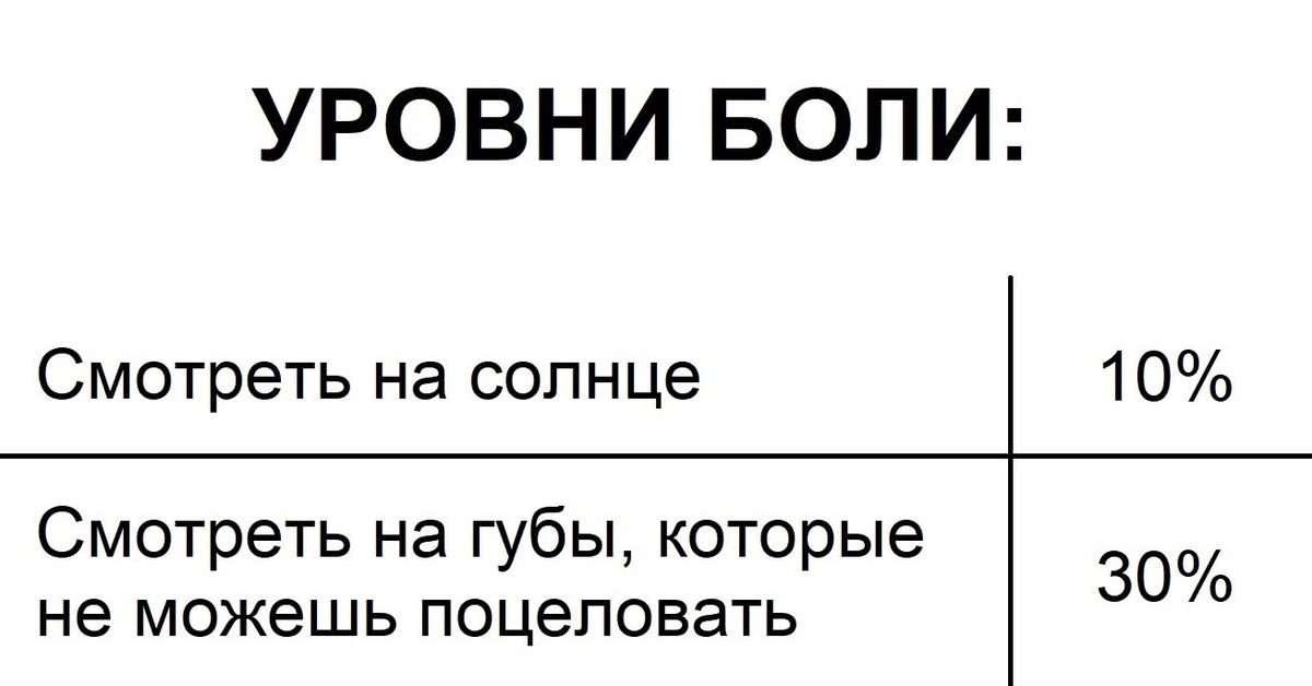 4 уровня боли. 4 уровня боли. Уровни боли. Уровни боли мем. Три уровня боли.
