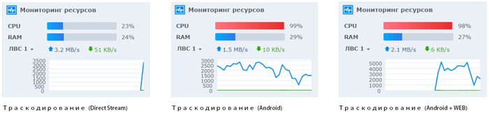 Сетевое хранилище из старого ПК Nas, Файловое хранилище, Компьютерное железо, Длиннопост, Обмен опытом