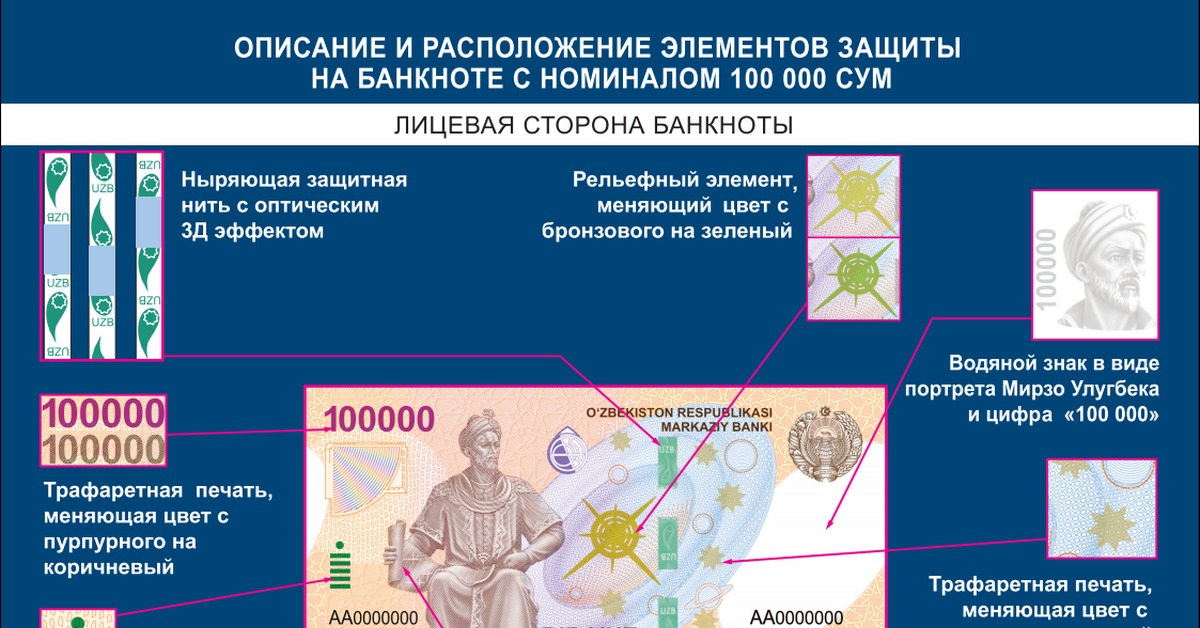 Номинал валюты. Новый купюра Узбекистан 100.000 сум. Банкнота 100 минг сумлик. Банкнота 100000 сумов Узбекистан. Узбекский сум новые купюры.