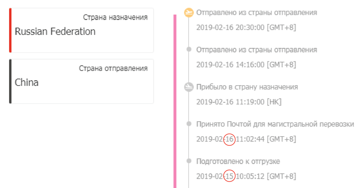 Отправлено страна. Отправлено из страны отправления. Отправлен в страну назначения. Принято в страну назначения. Отправление подготовлено к отправке.