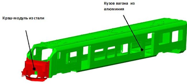 Пассивная защита поезда. - Железная Дорога, Длиннопост, Краш, Поезд