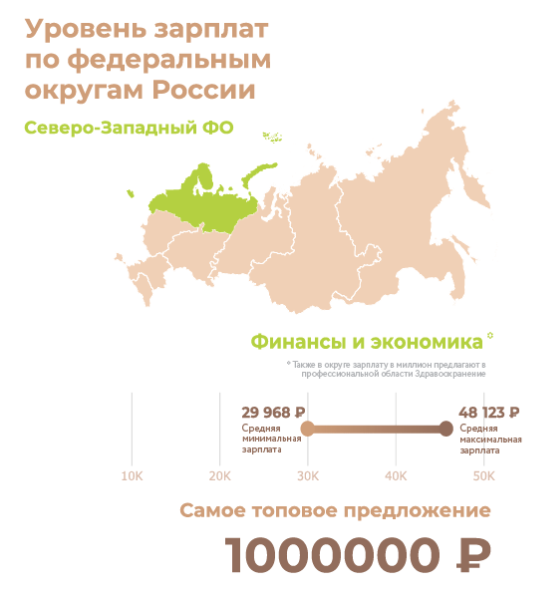 Work and salary: where in Russia they offer a million. RIA Novosti infographic - Infographics, Риа Новости, Salary, Longpost