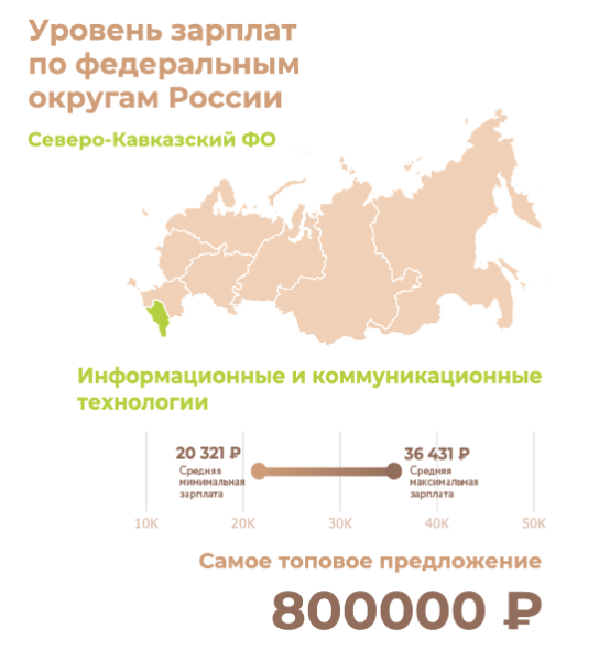 Work and salary: where in Russia they offer a million. RIA Novosti infographic - Infographics, Риа Новости, Salary, Longpost