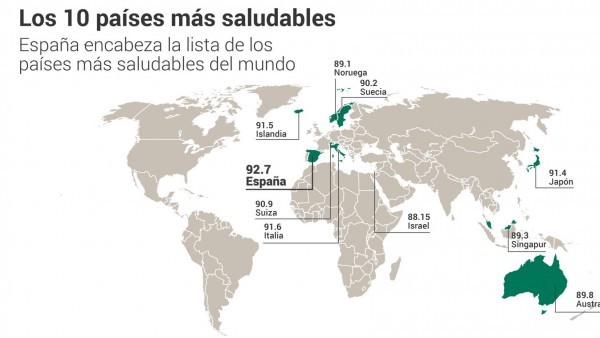 Самые здоровые люди в мире живут в Испании :) - Моё, Испания, Заграница, Здоровье