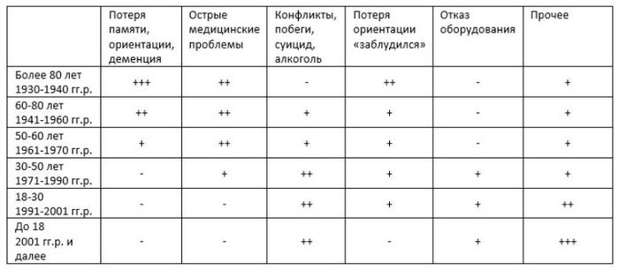 Кто все эти люди??? Часть 1. - Псо Экстремум, Поиск людей, Поиск в лесу, Спасатели, Длиннопост, Длиннотекст, Видео