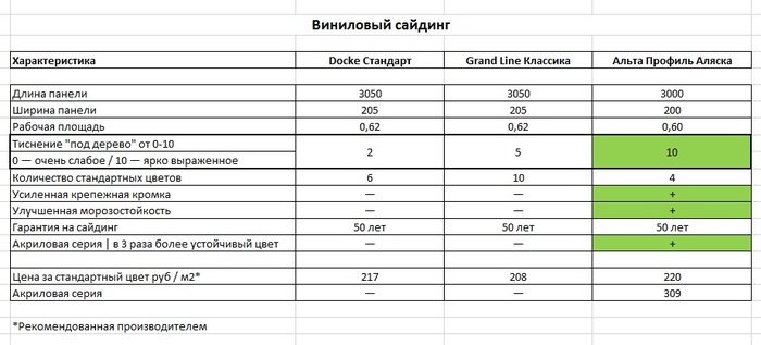 Vinyl siding - a cheat sheet when choosing. - Siding, Siding, Longpost