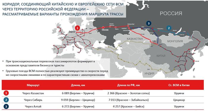 Projects of the high-speed lines of Russia in recent years. - Railway, High-speed trains, Longpost, High-Speed Highways