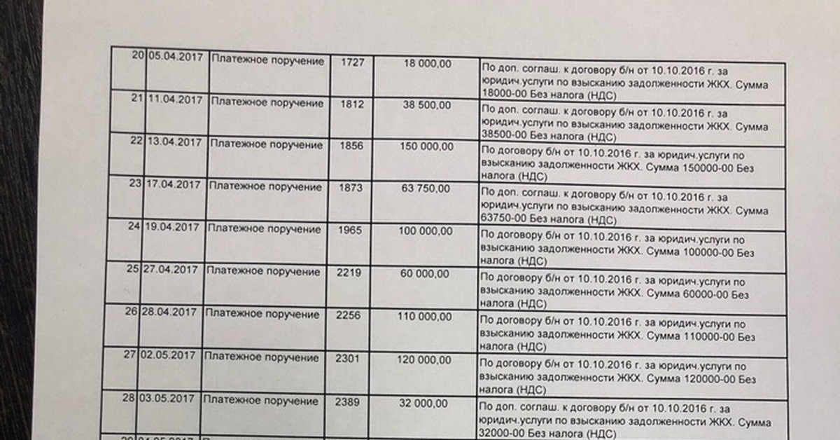 Период задолженности по жкх