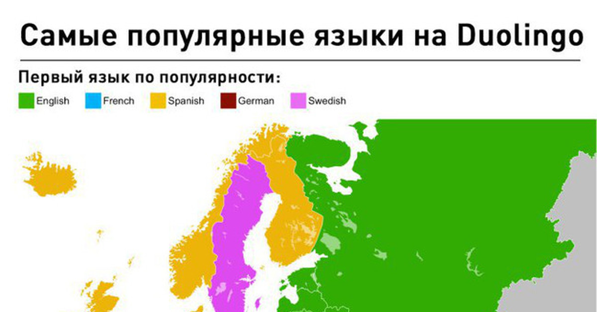 Самые распространенные языки в настоящее время