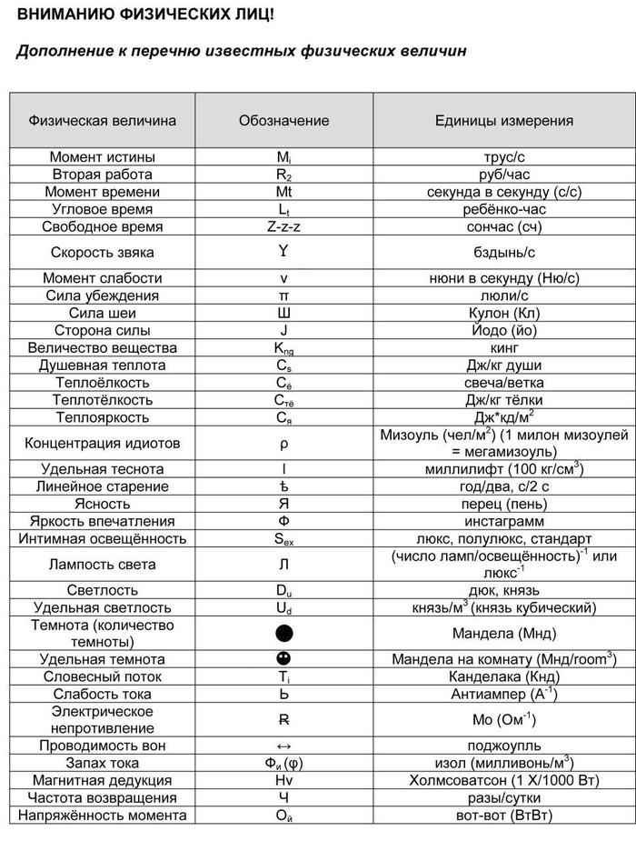 New physical quantities for individuals - In contact with, Humor, Physicists joke