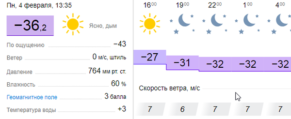 Кто ощущает мороз для прогноза погоды? - Юмор, Штука