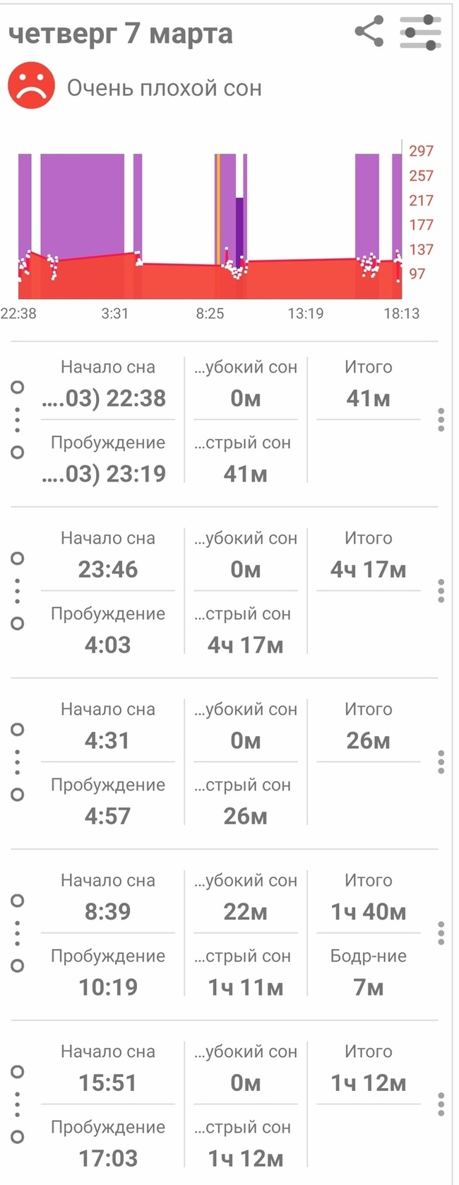 Кошки и фитнес браслет - Моё, Кот, Сон, Фитнес-Браслет, Эксперимент, Длиннопост, Домашние животные