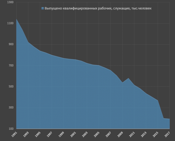 Образование в России - Образование, Длиннопост, Текст, Россия