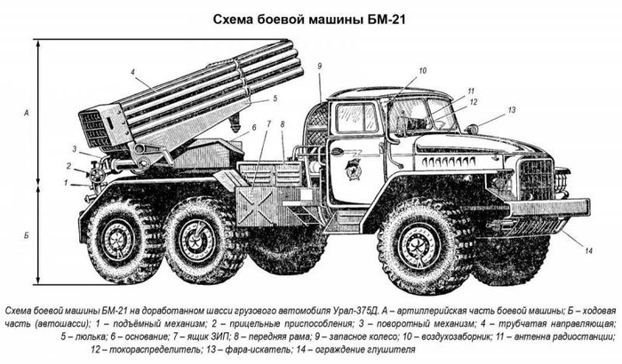 The combat debut of the Grad MLRS is fifty years old. - Story, Damansky Island, Artillery, Drso BM-21 Grad, Use of weapons, Memorable date, Weapon, Longpost