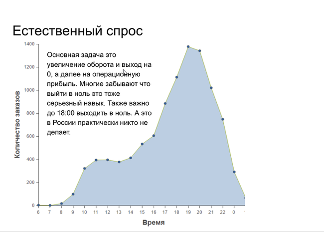 Бизнес доставка суши и пиццы: выход в ноль до 18:00 - Моё, Бизнес, Малый бизнес, Доставка еды, Доставка пиццы, Доставка суши, Видео, Длиннопост