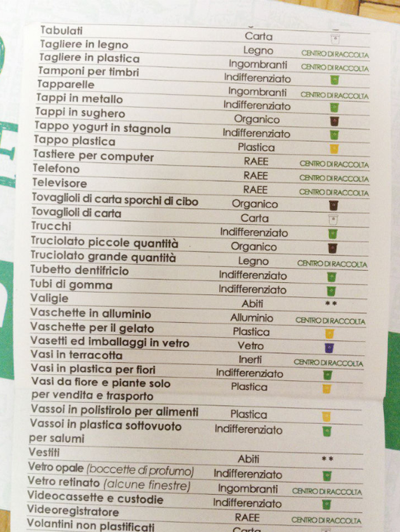 How to choose the right Italian trash bag: - Italy, Garbage, Waste recycling, Waste separation, Ecology, Separate garbage collection, Longpost