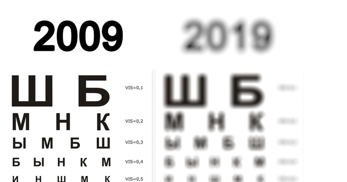 Зрение 10 что значит. Таблица Сивцева. Зрение -10. Зрение 10 10. Зрение минус десять.