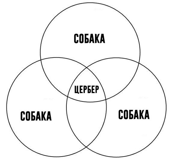 Цербер в инфографике | Пикабу