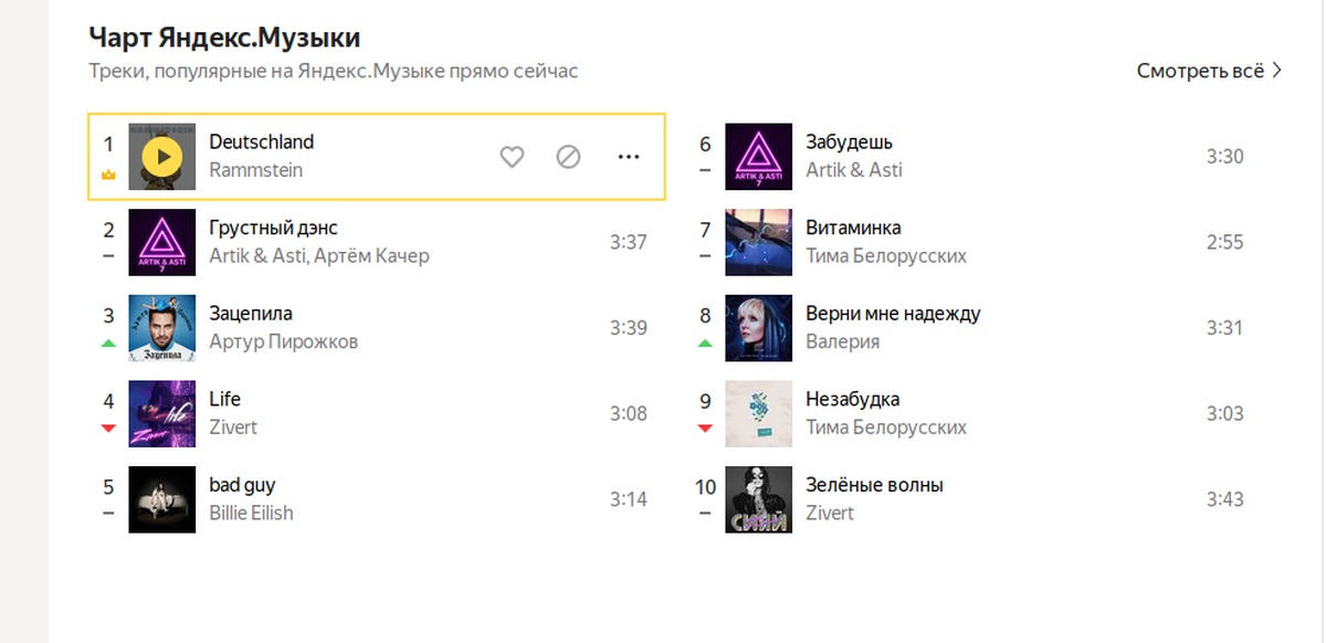 Популярные песни которые знают все. Яндекс чарт. Яндекс музыка чарт. Яндекс музыка топ. Чарты музыки.