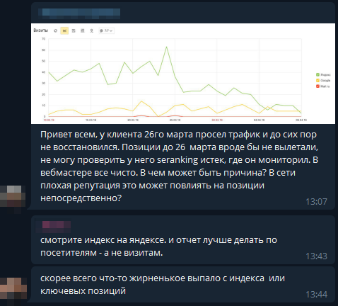 10 телеграм каналов по SEO и интернет-маркетингу [подборка] - Моё, Telegram каналы, Telegram, Подборка, Полезное, Маркетинг, SEO, Длиннопост, Интернет-Маркетинг