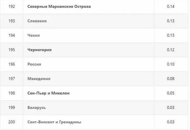 Россия проанализирована в рейтингах стран мира по качеству жизни - Моё, Россия, Рейтинг, Страны, Длиннопост, Качество жизни