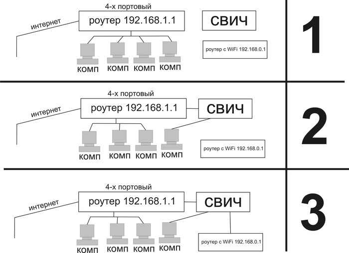 ����� ������������