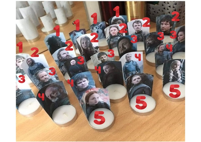 Guess who gets killed in GOT season 8 - My, Game of Thrones season 8, Betting, Passion