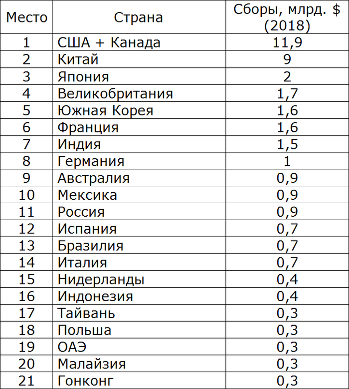 Оно 2 кассовые сборы