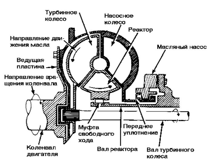 Сложно-технический пост для подписчиков.Гидравлическая передача тепловоза. Железная дорога, Тепловоз, Гидропередача, Длиннопост