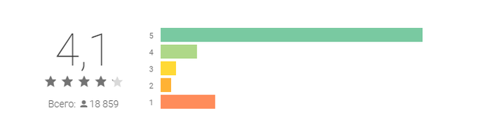 ������ 10 �����...