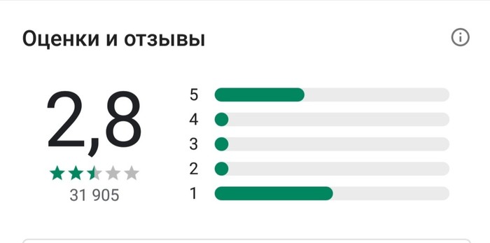 В свете последних событий - Бунт, Моё, Рейтинг, Революция, Пикабу