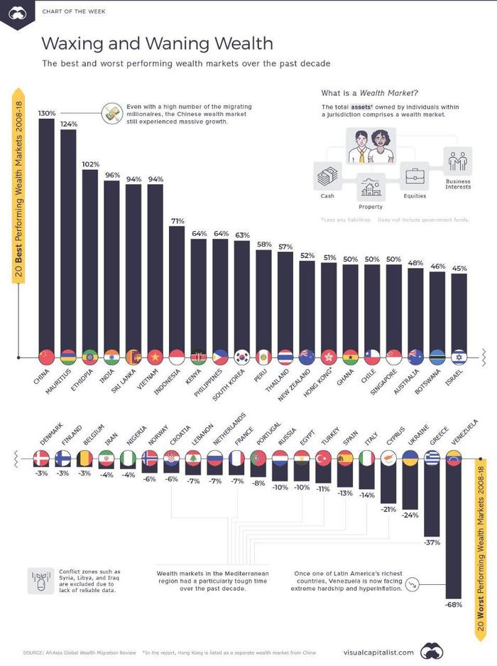 Change in the well-being of the population from 2008 to 2018 - Schedule, Society, Finance, Welfare, Statistics, Infographics