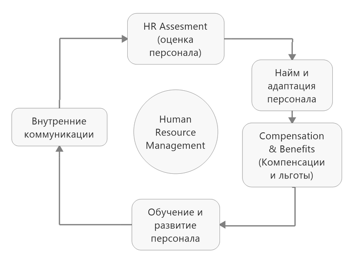 что такое human resources. Смотреть фото что такое human resources. Смотреть картинку что такое human resources. Картинка про что такое human resources. Фото что такое human resources
