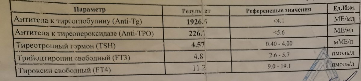 Повышенный ат тпо причины. Антитела к тиреопероксидазе <0,25. Антитела к тиреопероксидазе норма. Антитела к тиреопероксидазе анти ТПО норма. Антитела к тиреопероксидазе показатели норма.