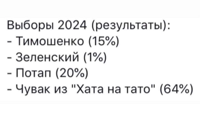 2024