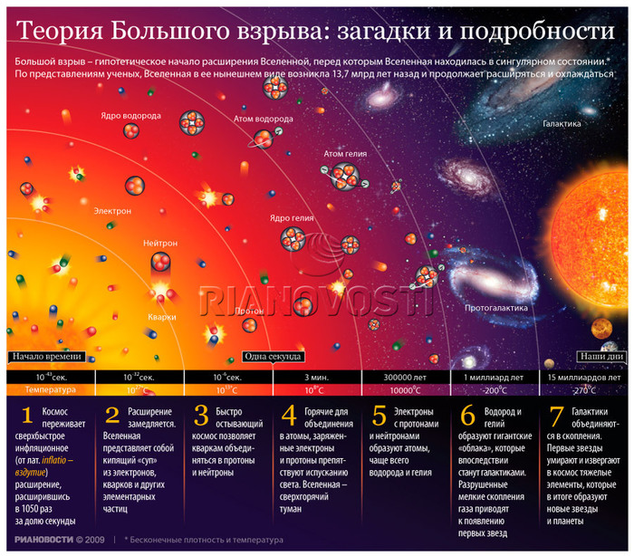 Теория большого взрыва (не про сериал). - Большой Взрыв, Билл Брайсон, Физика, Наука, Длиннопост