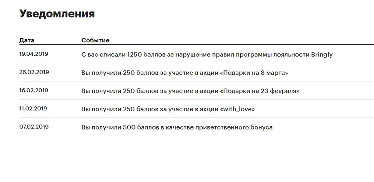 Баллы за участие в выборах. Списание баллов Авторусь.