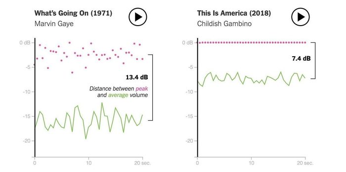      ,  ?  ,  , Loudness War, , 