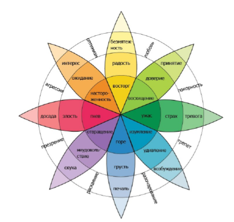 Challenge for workers! - My, Task, Logical task, Longpost