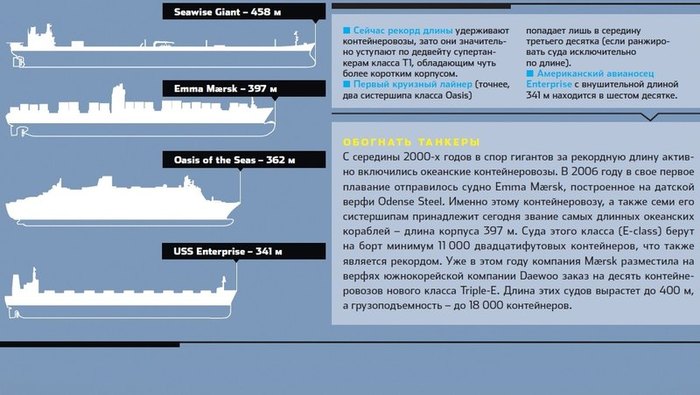 Почему не были осуществлены проекты строительства супертанкеров грузоподъемностью в 1 млн т