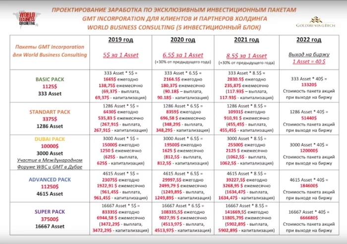 World Business Consulting (WBC) - пирамида, лохотрон и скам-проект - Моё, Мошенничество, Аферист, Длиннопост, Яндекс Дзен, Негатив